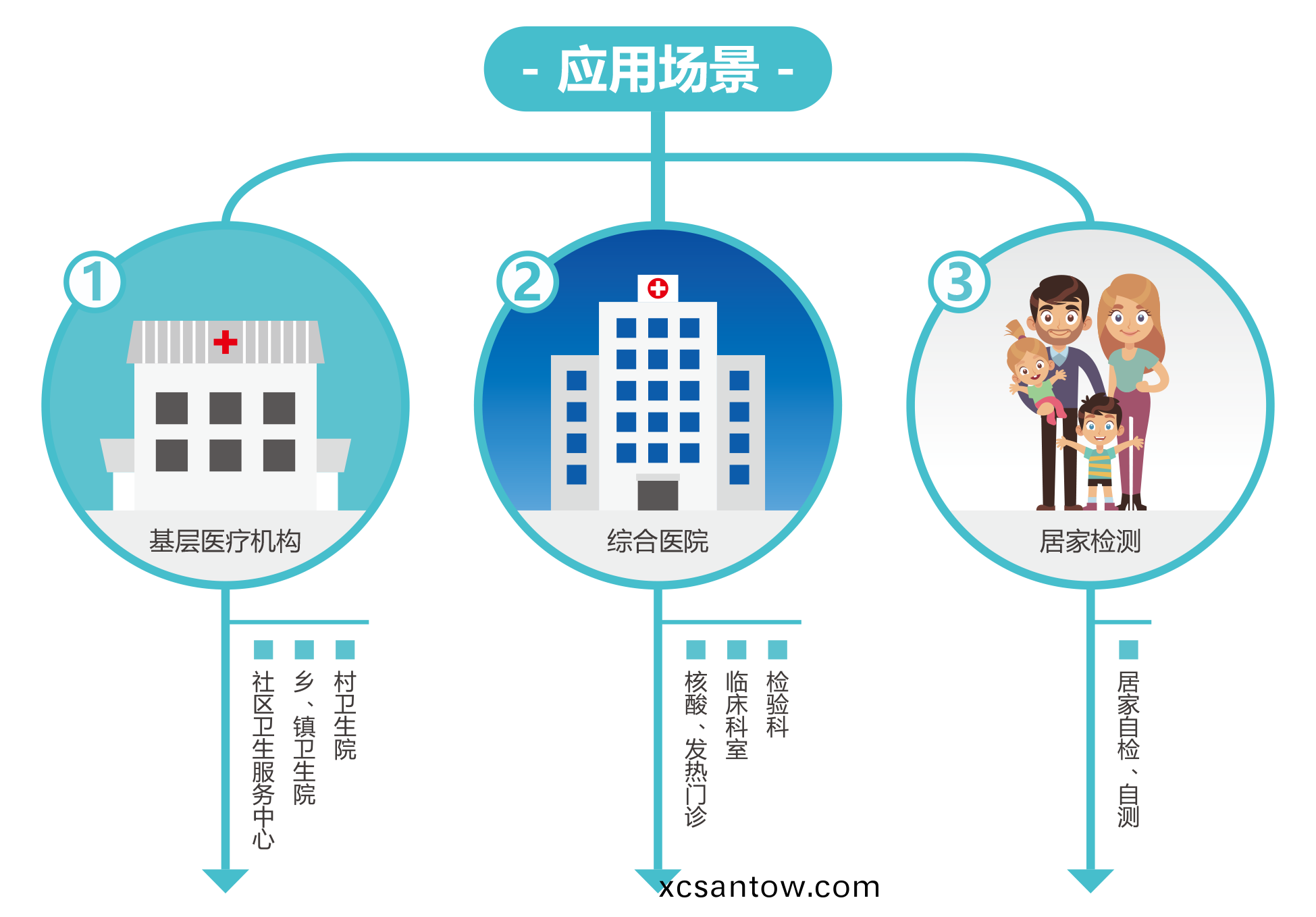 廣州(zhou)藍勃 | 新冠(guan)抗(kang)原(yuan)檢測解決方(fang)案(an)